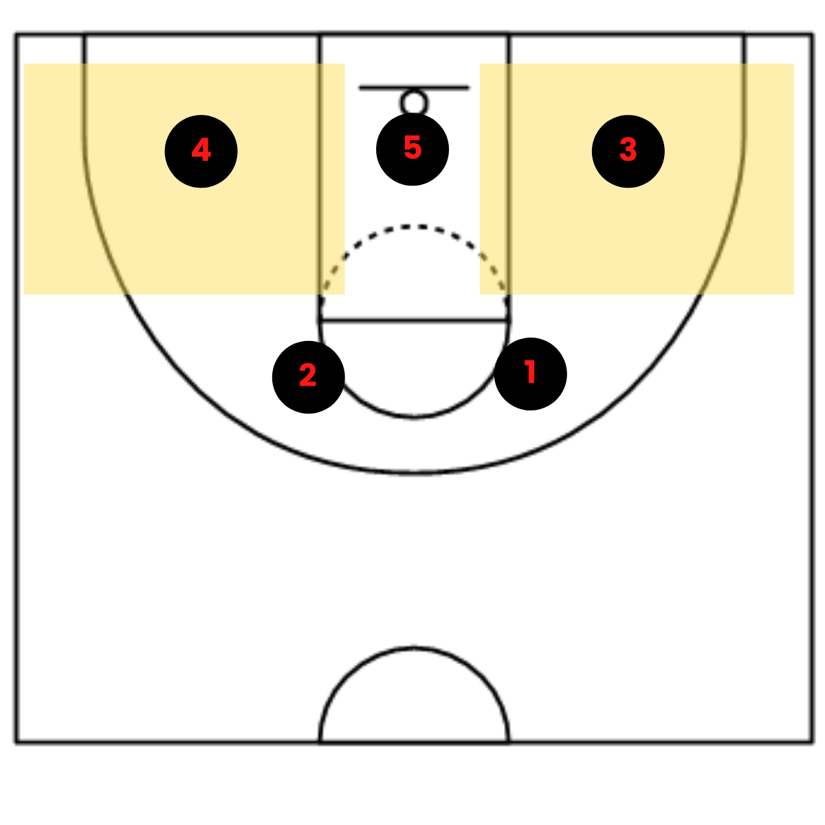 23 Zone Defense Coaching Tips for 2022